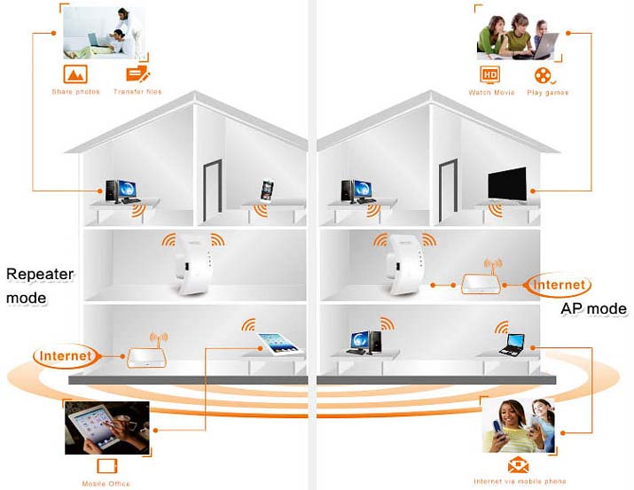 Настройка ретранслятора WLAN