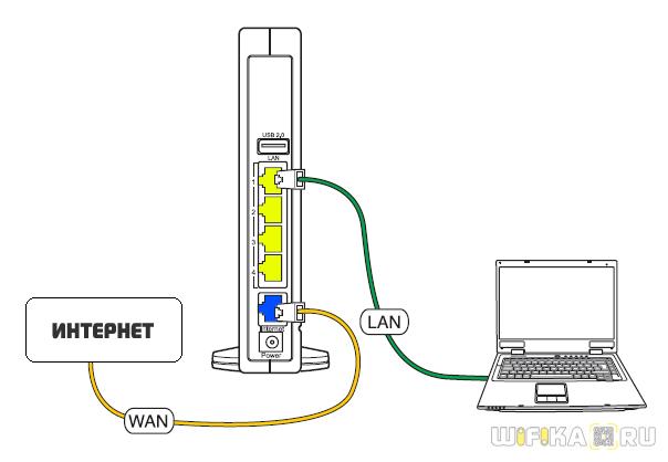 WAN LAN QWERTY