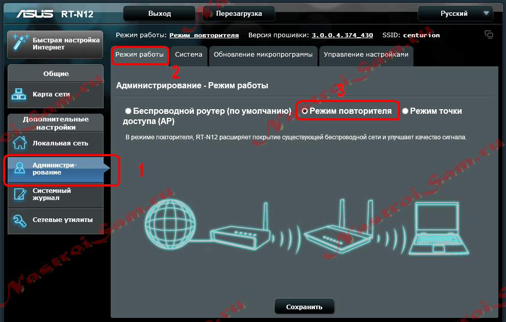 Передача сигнала Asus WIFI