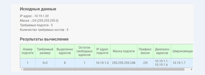 Окно с результатами расчетов