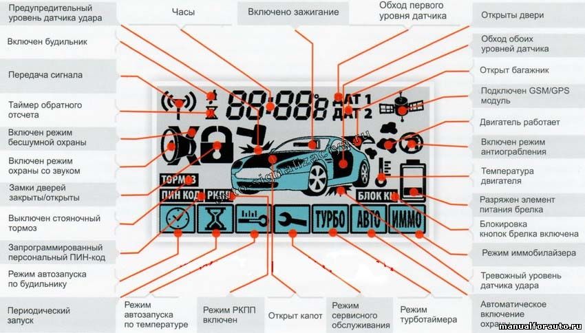 Индикаторы сигнализации 