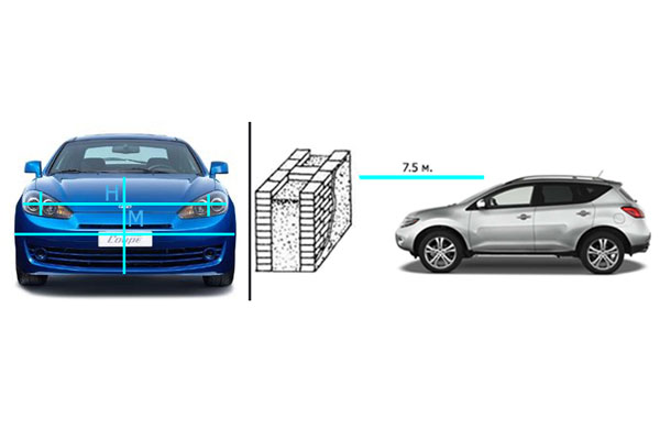 Расстояние между машиной и стеной