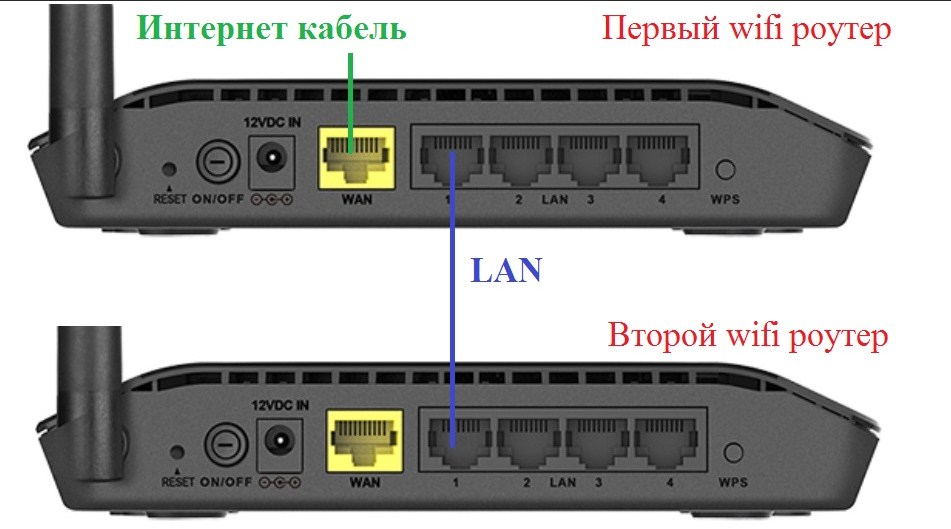 Настройка и подключение точки доступа Wi-Fi из роутера