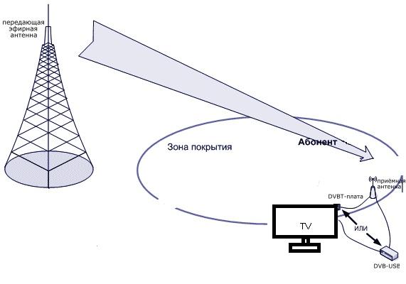 Антенны Напервалени