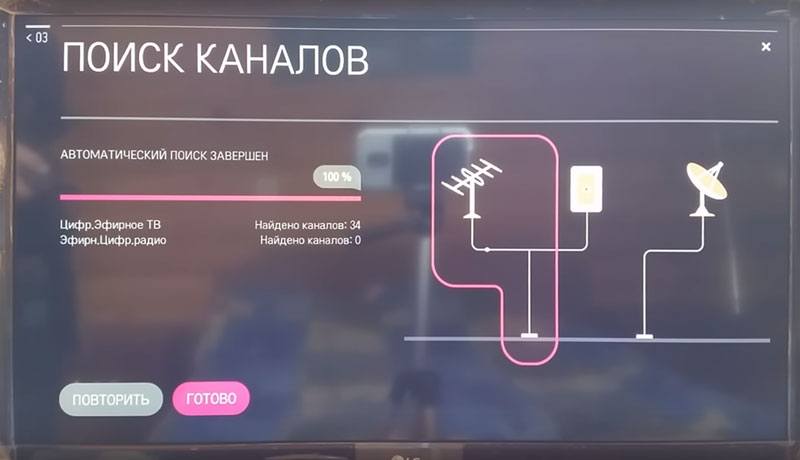 Как настроить телевизор LG