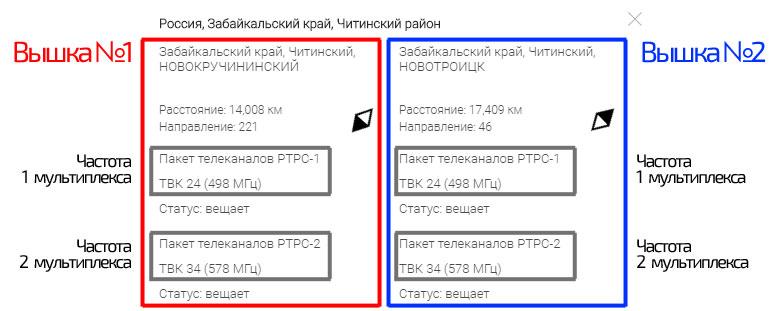 Окно карты с частотами мультиплекса