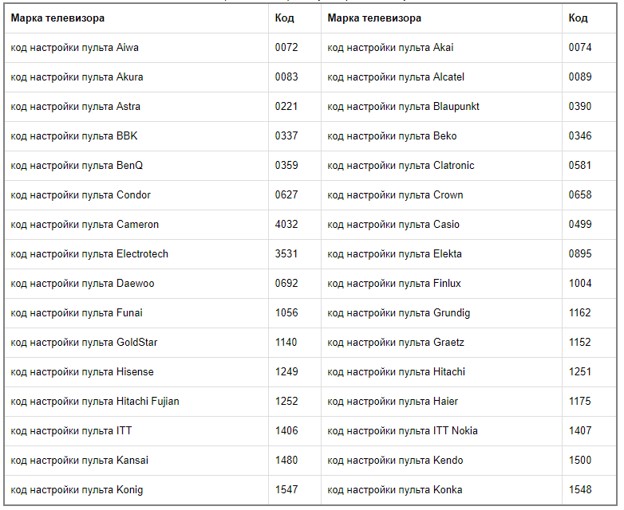 коды для универсальных пультов для телевизора фото 1