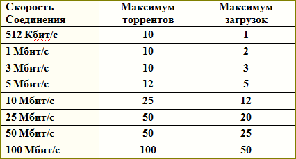 Настройка последовательности.