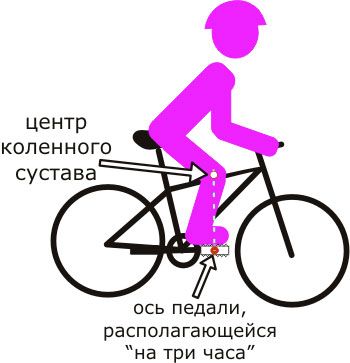 Пересекающая седловина MTB