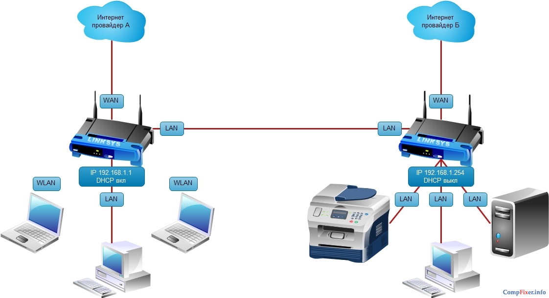 Схема локальной сети с двумя шлюзами (провайдерами)