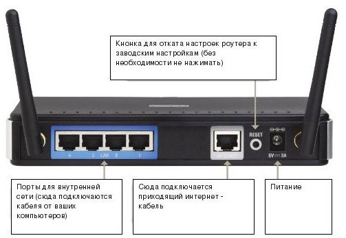 Подключение маршрутизатора WLAN