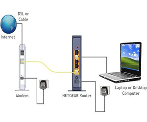 настроить wifi роутер через adsl модем 