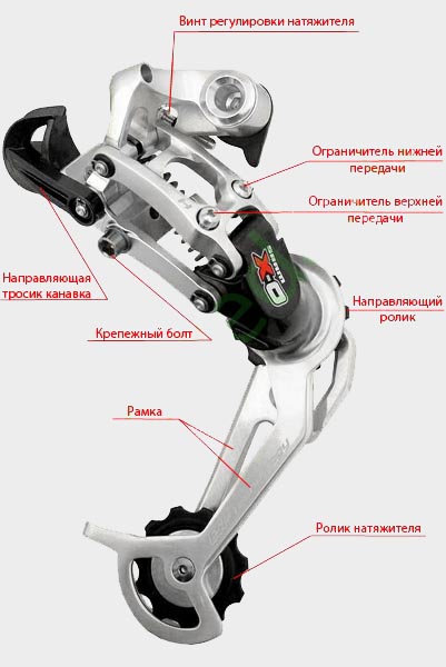 Задний переключатель скоростей 