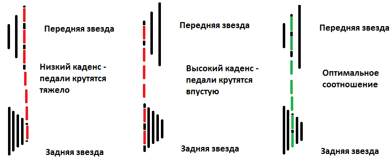 Выбор правильного снаряжения