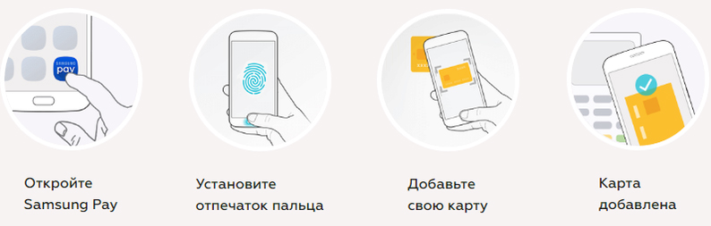 Добавить карту Samsung Pay