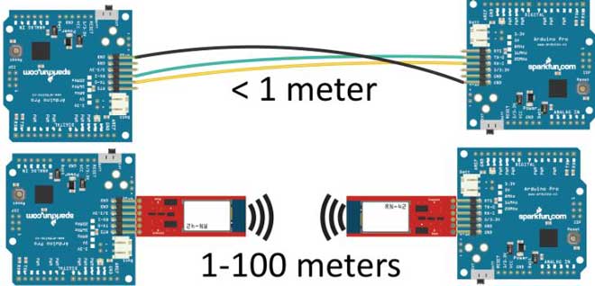 Беспроводная передача данных с помощью радиоволн