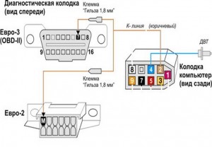 Функциональная схема Kline