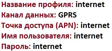 Настройка точки на другом оборудовании