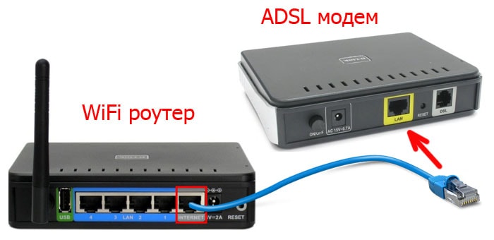 Подключение через кабель ADSL