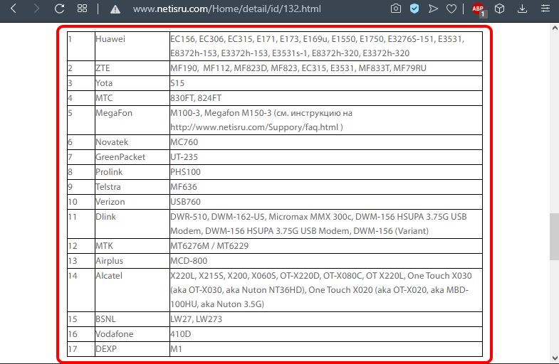 Список совместимых 3G/4G USB модемов для роутера Netis