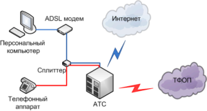 ADSL प्रौद्योगिकी