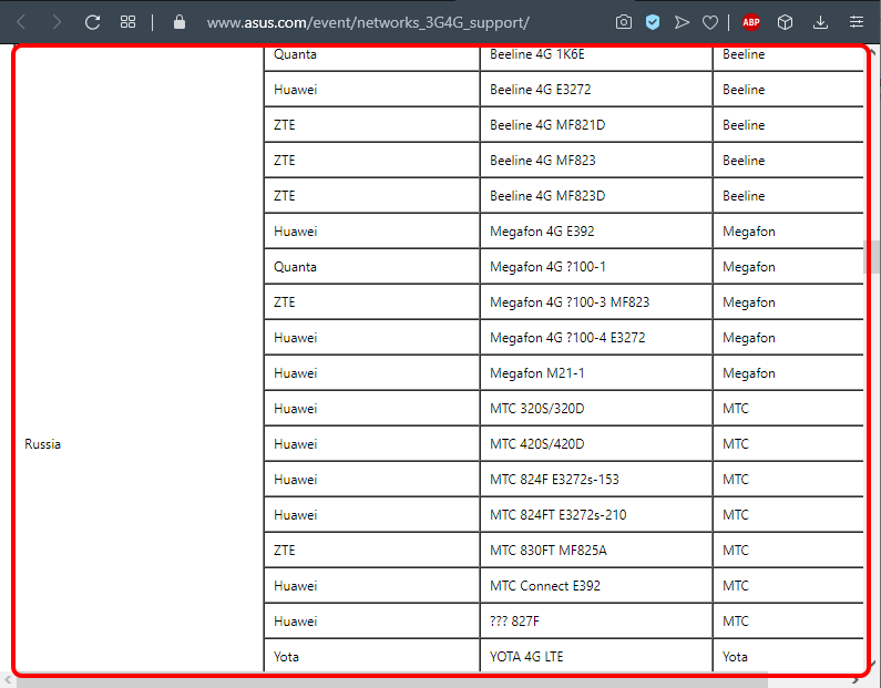 Список совместимых 3G/4G USB модемов для роутера Asus