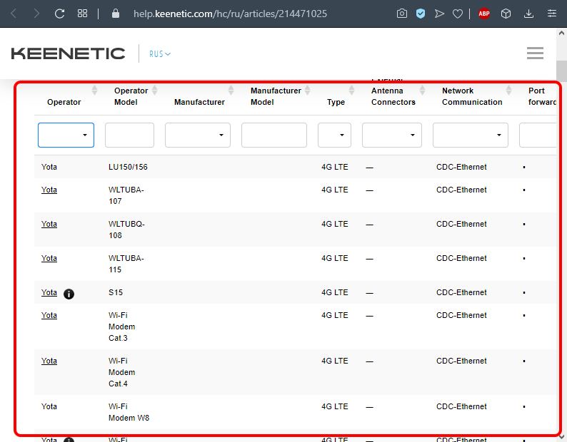 Список совместимых 3G/4G USB модемов для роутера Keenetic