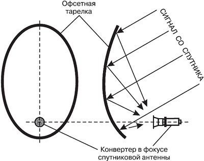 Спутниковое телевидение_3. jpeg