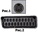 Разъемы S-Video и SCART