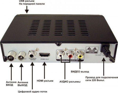 Как настроить цифровое телевидение через приставку DVB-T2 на 20 каналов