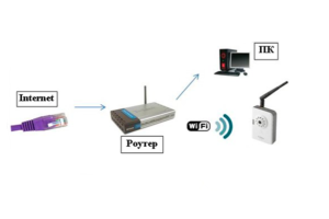 Подключение камер WLAN