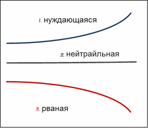 тональность голоса для того, чтобы общаться