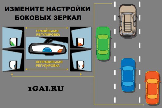 Как правильно настроить зеркала