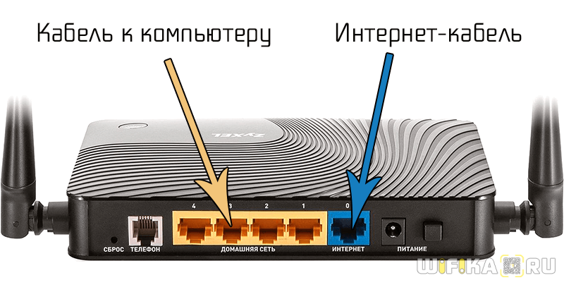 ZyXel Keenetic подключение 