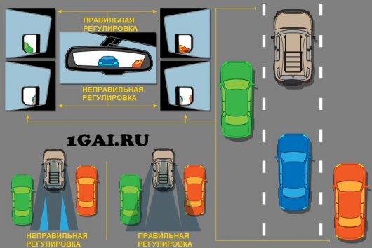 Как правильно настроить зеркала