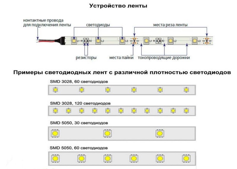 Устройство светодиодной ленты