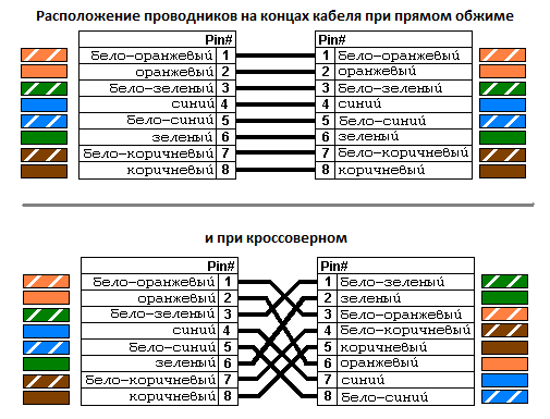 создать сеть windows xp