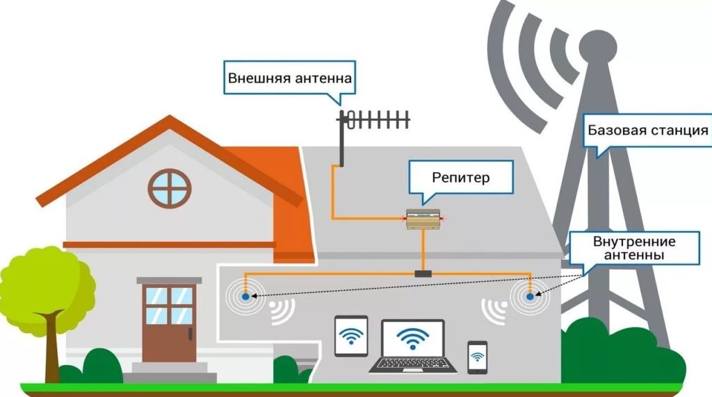 Как усилить сигнал интернета на смартфоне за 2 шага