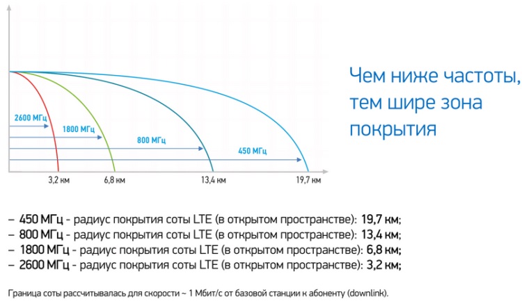 Как усилить сигнал интернета на смартфоне за 2 шага