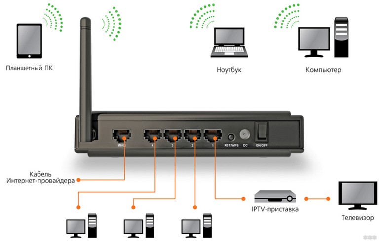 Как настроить WLAN-маршрутизатор: советы экспериментальной системы