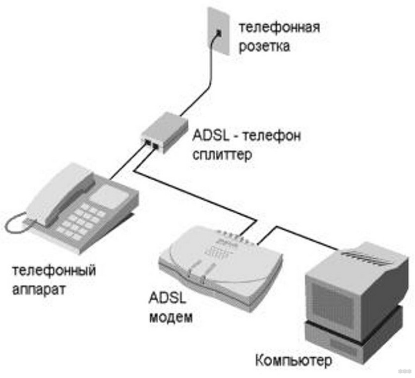 Как настроить WLAN-маршрутизатор: советы экспериментальной системы