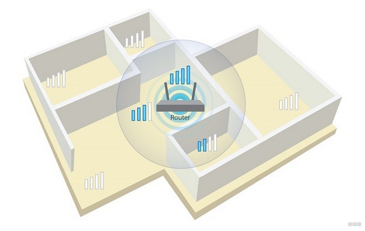 Как настроить WLAN-маршрутизатор: советы экспериментальной системы