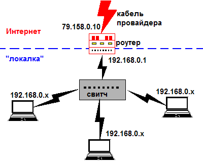 Распространение в Интернете