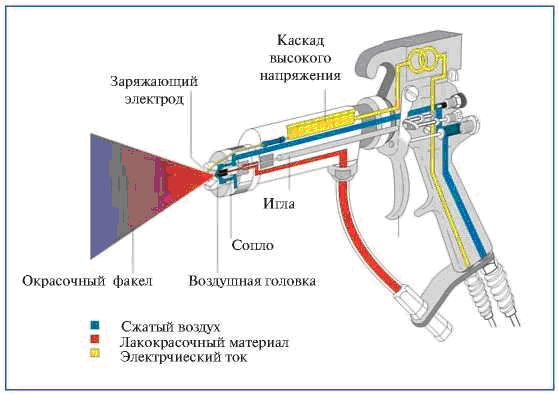 Установка краскопульта: видеоурок о том, как установить его своими руками, фото.