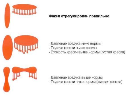 Установка краскопульта: видеоурок о том, как установить его своими руками, фото.