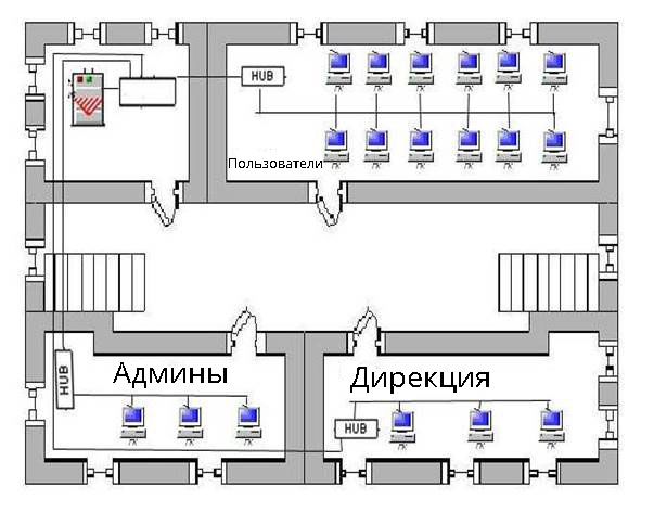 Проект локальной сети