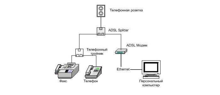 подкючение минут