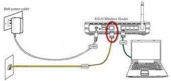 Настройка роутера ASUS RT N10P - подробная инструкция