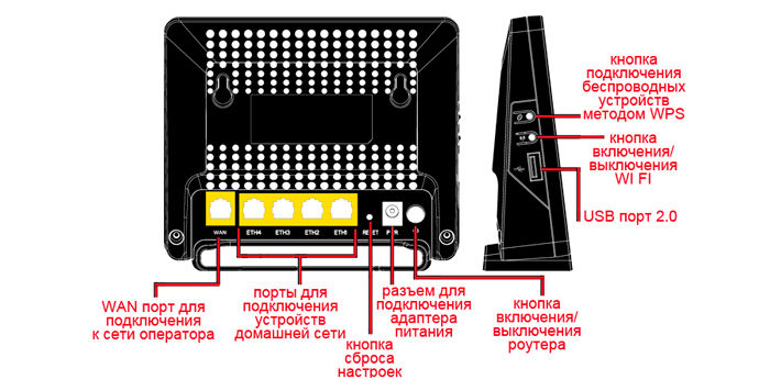 Интерфейс маршрутизатора