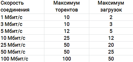 Таблица вторая